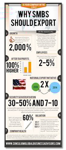 Why SMBs Should Export Infographic
