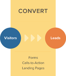converting_visitors_with_industrial_marketing