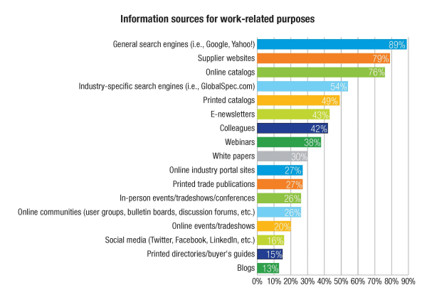 digital_b2b_marketing_for_engineers-resized-600
