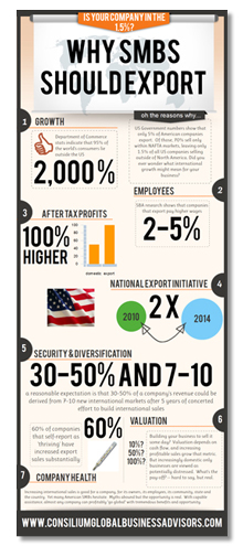 Why SMBs Should Export Infographic