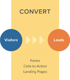 converting_visitors_with_industrial_marketing