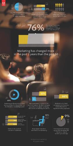 b2b internet marketing