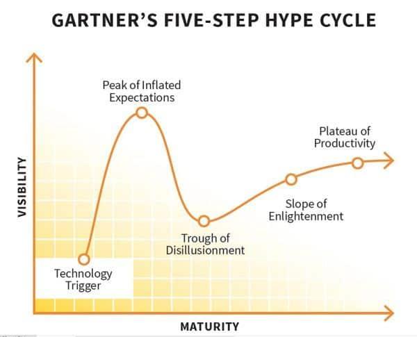 Gartner-Hype-B2B_content_marketing_collision.jpg