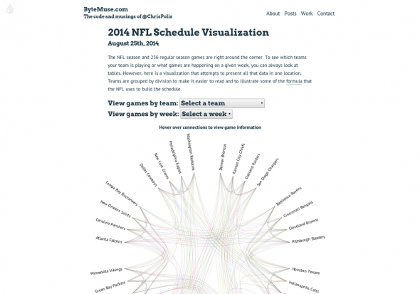 WhosplayingwhoVisualizationofthe2014NFLSchedule_53fbe695319ac_w590