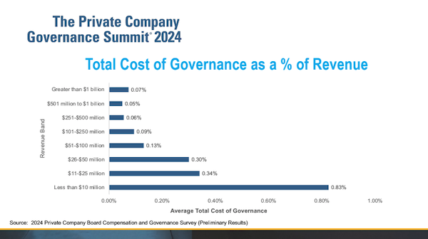 Private-company-board-of-directors-value