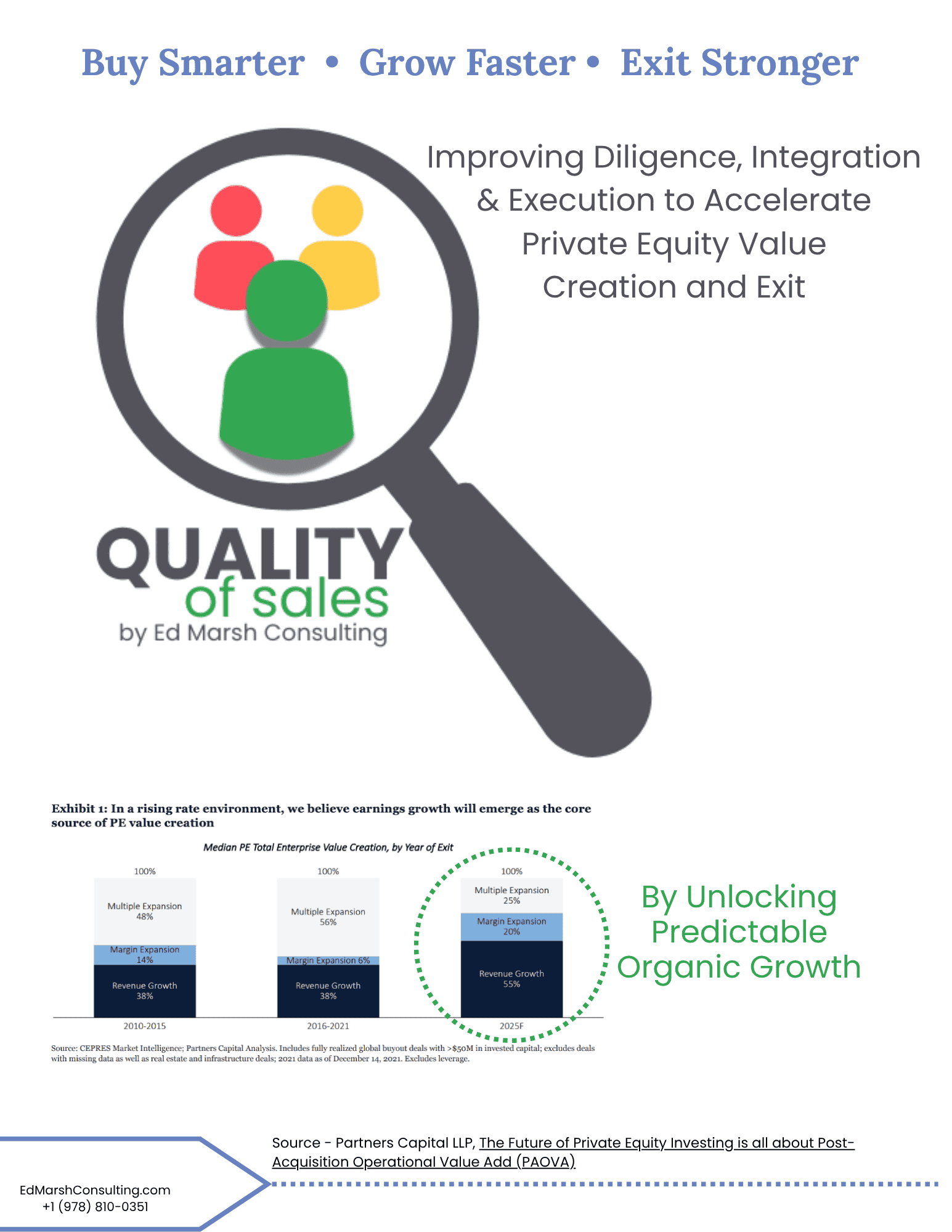 Quality of Sales Report Cover