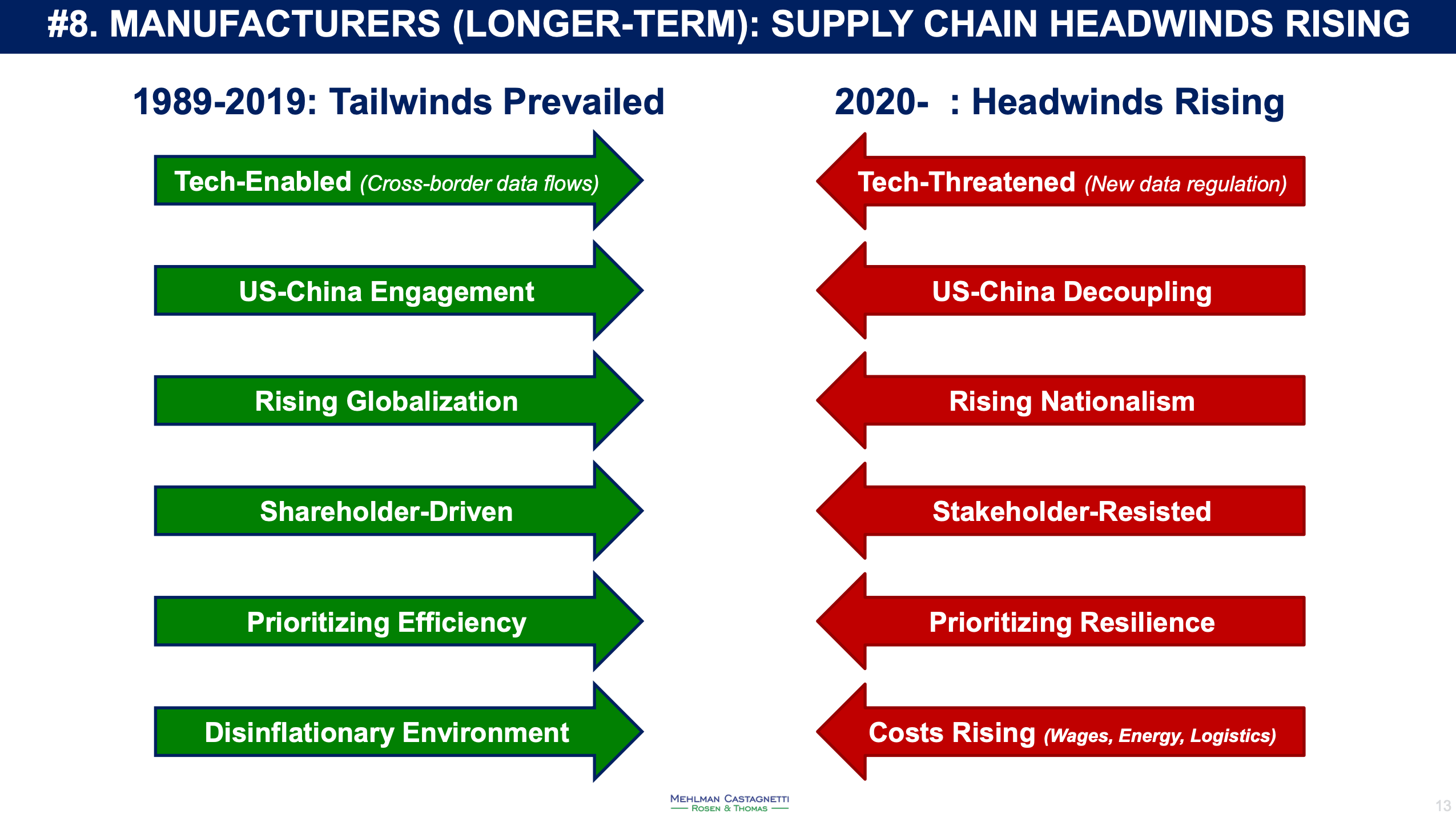 headwinds-for-revenue-growth-should-be-reflected-in-sales-forecasts-for-2022-and-beyond