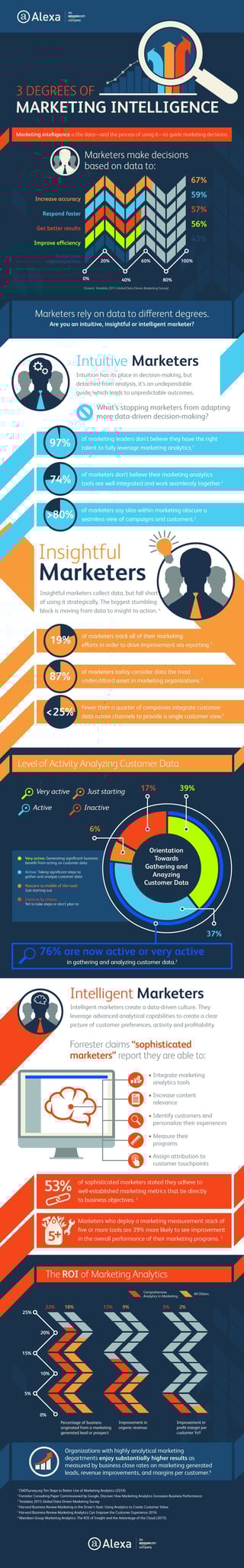 amazon data driven marketing example for top line growth planning.jpg