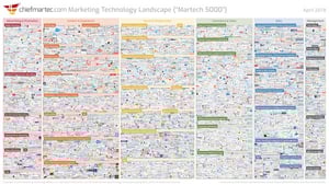 marketing_technology_landscape_2018_slide_600px